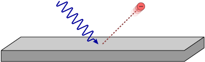 Illustration of the photoelectric effect showing a light wave striking a metal surface and turning into an electron.
