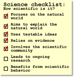 Graphic of a scientific checklist.