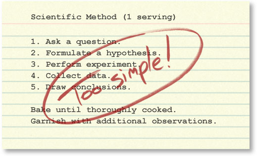 Illustration of a scientific method 'recipe' card.
