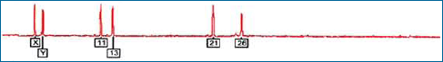 A DNA fingerprinting graph from one of Woo Suk Hwang's retracted papers.