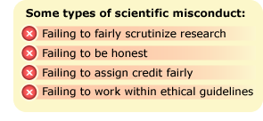 Types of scientific misconduct