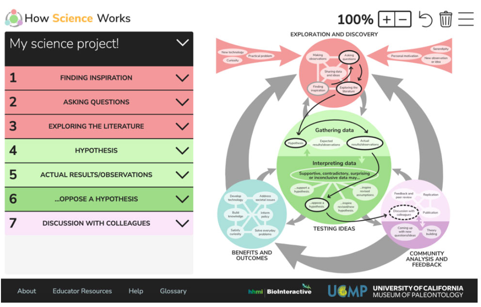 A screenshot showing the arrows and circular graphics of How Science Works interactive