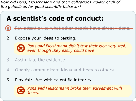 A scientist's code of conduct.