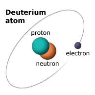 Deuterium atom.
