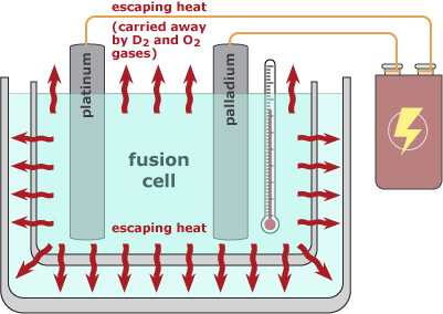 Fusion cell illustration.
