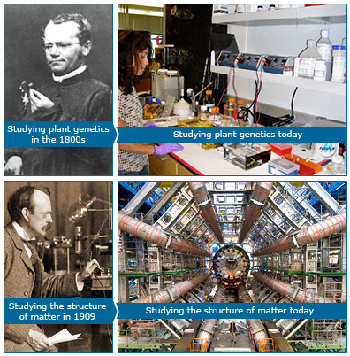 Gregor Mendel (top left), plant genetics lab (top right), J.J. Thomson (bottom left), Large Hadron Collider (bottom right).