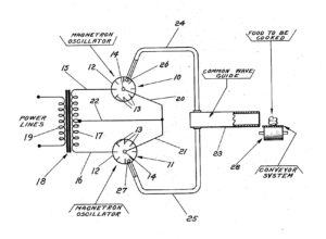 The illustration of Percy Spencer's microwave device from his patent documents.