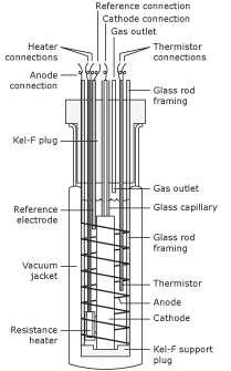 A detailed diagram of Pons and Fleischmann's cold fusion cell from one of their published papers.