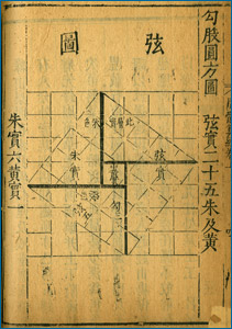 This page from a Chinese book on astronomy and mathematics, printed in 1603, illustrates a proof of the Pythagorean Theorem in the case of the 3-4-5 triangle.