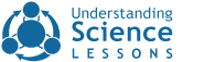 Understanding Science lessons