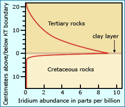 Iridium graph