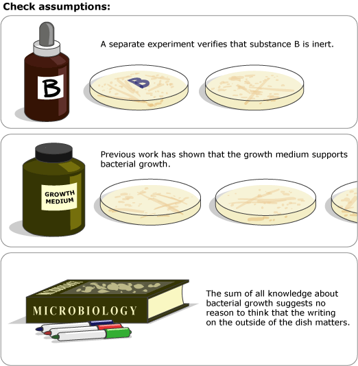 Image comparing growth on Petri dishes, one with a substance and one with only growth media. Petri dishes look the same.