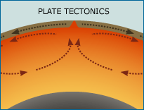 The argument for plate tectonics (6 of 6) - Understanding Science