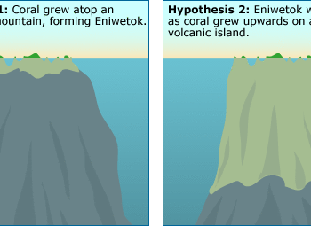 Two images showing different hypothesis of atoll formation. The left shows a peak underwater with only a thin portion at the top as coral. The image on the left, a majority of the peak is coral.