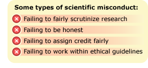 Listed examples of scientific misconduct.