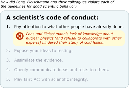 A listing of a scientists code of conduct.