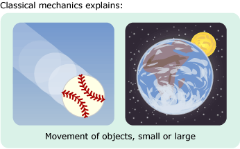 Drawing of a baseball next to image of the Moon and Earth